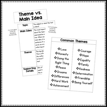 Main Idea and Theme Anchor Chart and Interactive Notebook Task Cards ...