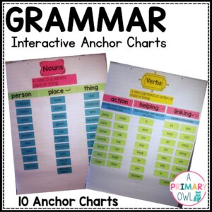 Interactive Grammar Anchor Charts