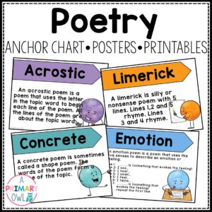 Poetry Anchor Chart Posters Printables